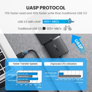 Ugreen Adapter USB 3.0 to Sata 3